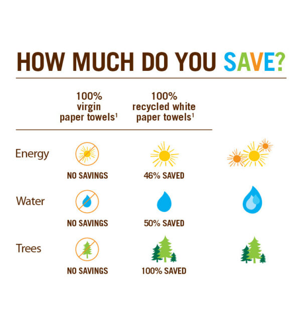 Seventh Generation Natural Paper Towels (30x120 CT) - Image 3