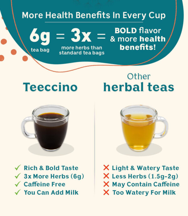 Teeccino Dan Caramel Nut (6x10BAG ) - Image 2