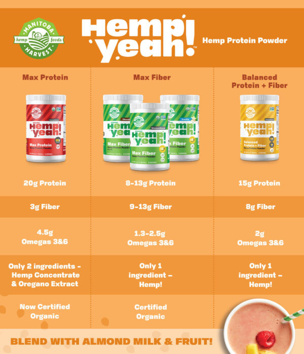 Manitoba Harvest Hemp Protein Powder (1x16 Oz) - Image 3