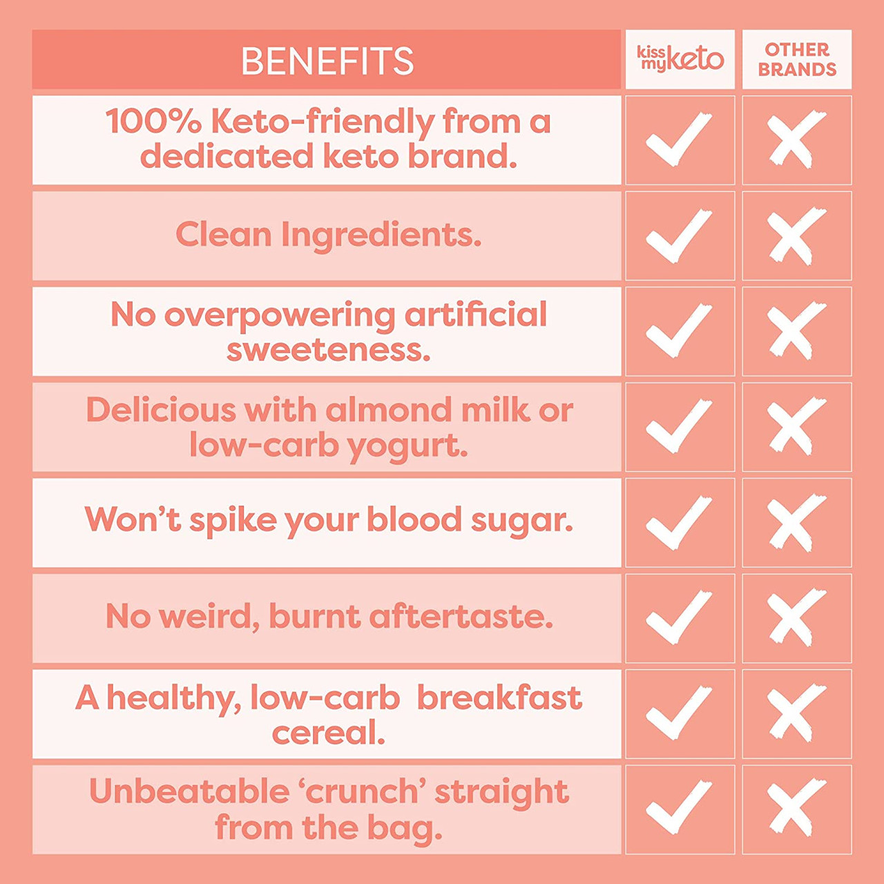 KMKTO CNUT ALM&PCN GRAN ( 6 X 9.5 OZ ) - Image 5