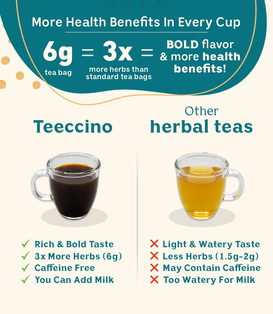 OG2 TEEC DAND COCONUT ( 6 X 10 BAG ) - Image 3