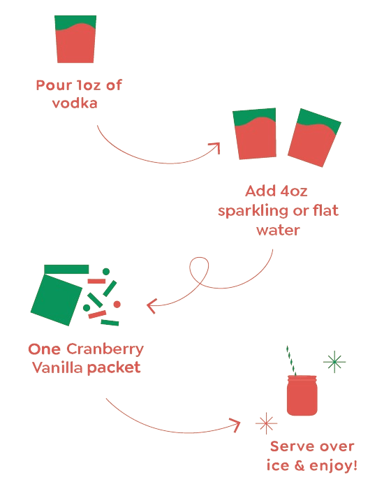 Cranberry Vanilla - Image 3