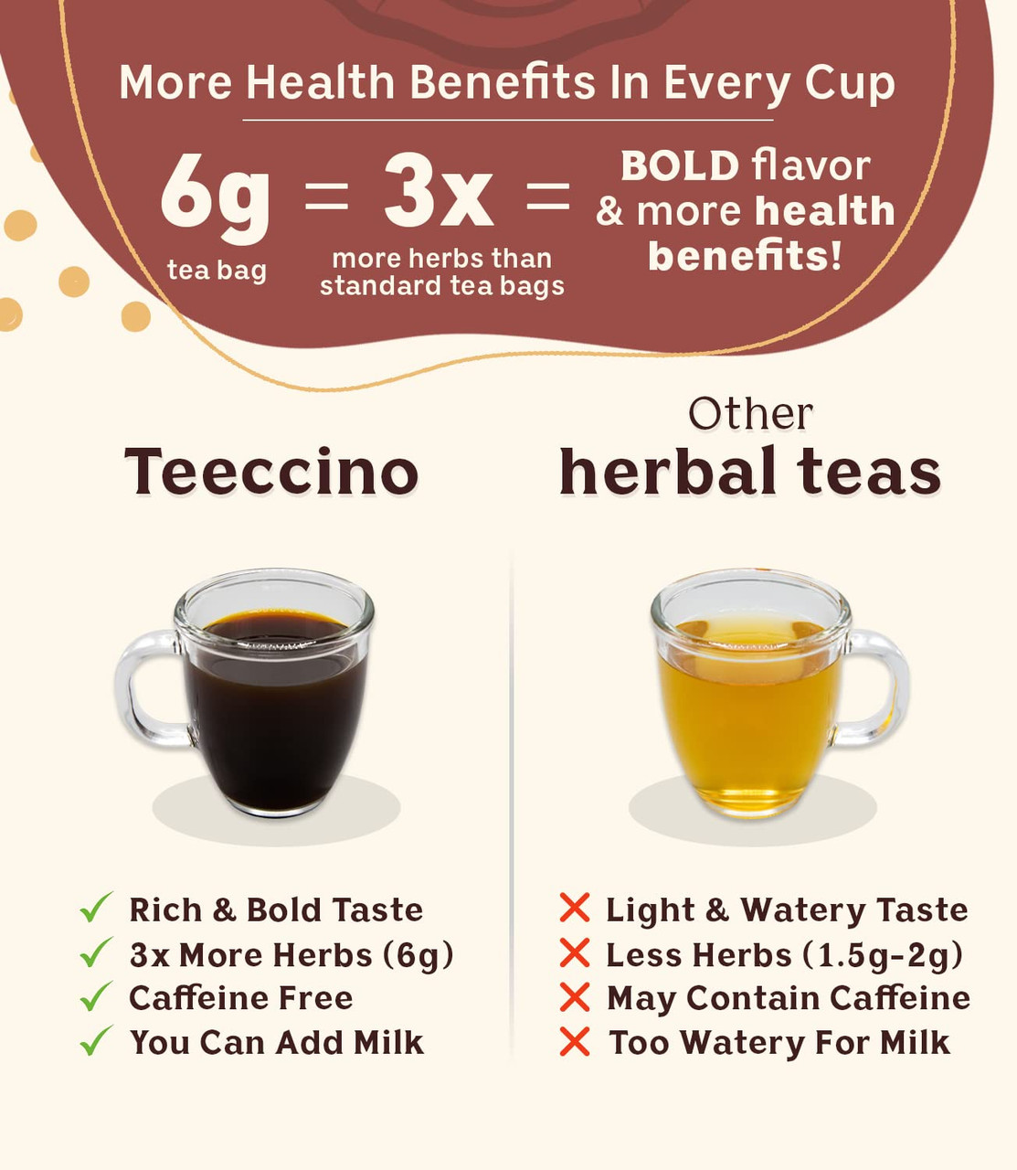 Teeccino Lion's Mane Rhodiola Mushroom Herbal Tea 10 Tea Bags (Pack of 6 Boxes) - Image 3