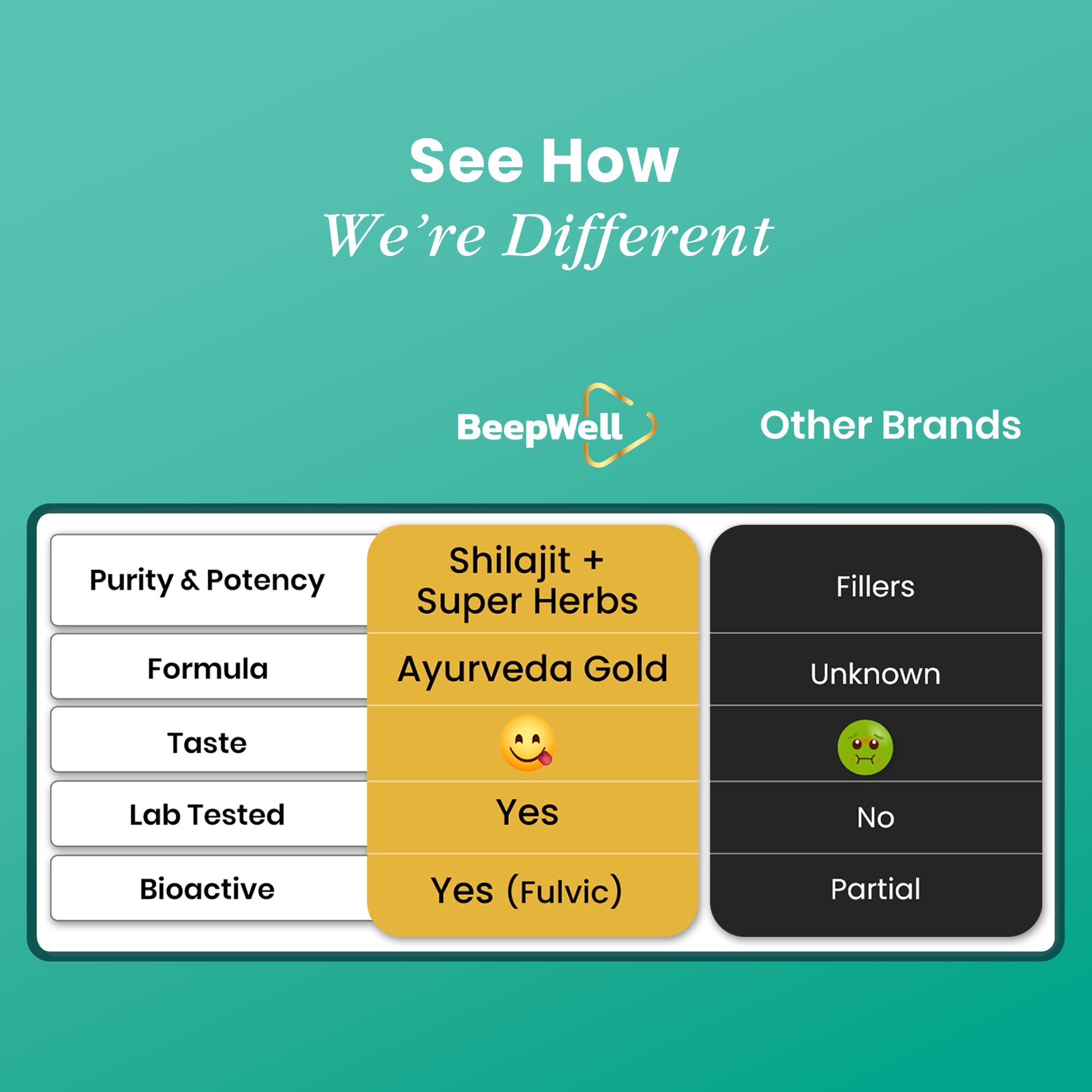 Beepwell Natural Himalayan Shilajit Resin – Rich In Fulvic Acid & Trace Minerals – With Ashwagandha & Black Pepper – Natural Endurance & Vitality Supplement – 40g (50 Servings) - Image 5