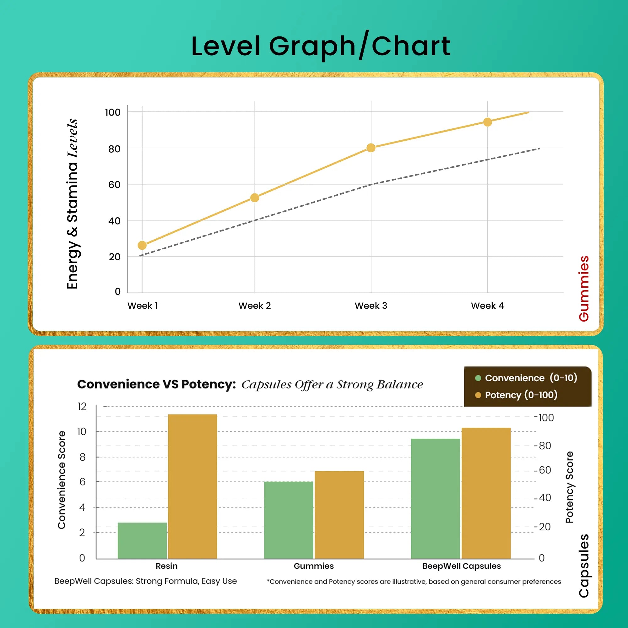 BeepWell Shilajit Capsules 16,000MG – High Strength Daily Blend with Ashwagandha, Sea Moss, Maca & Fulvic Acid – 60 Vegan Capsules for Vitality & Balance - Image 5
