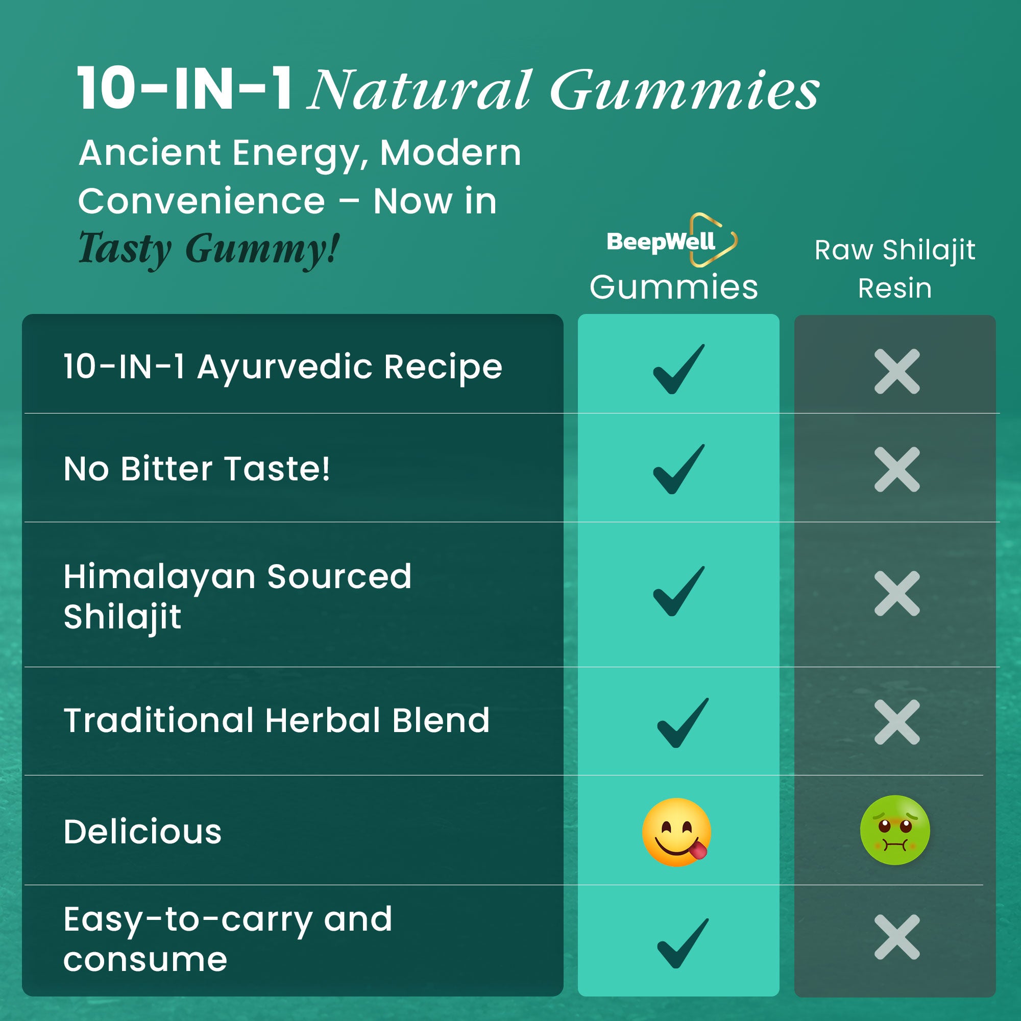 Himalayan Shilajit Gummies – 60 Gummies | 3000mg RHE per Serving | Herbal Wellness Blend with Natural Cherry Flavor - Image 2