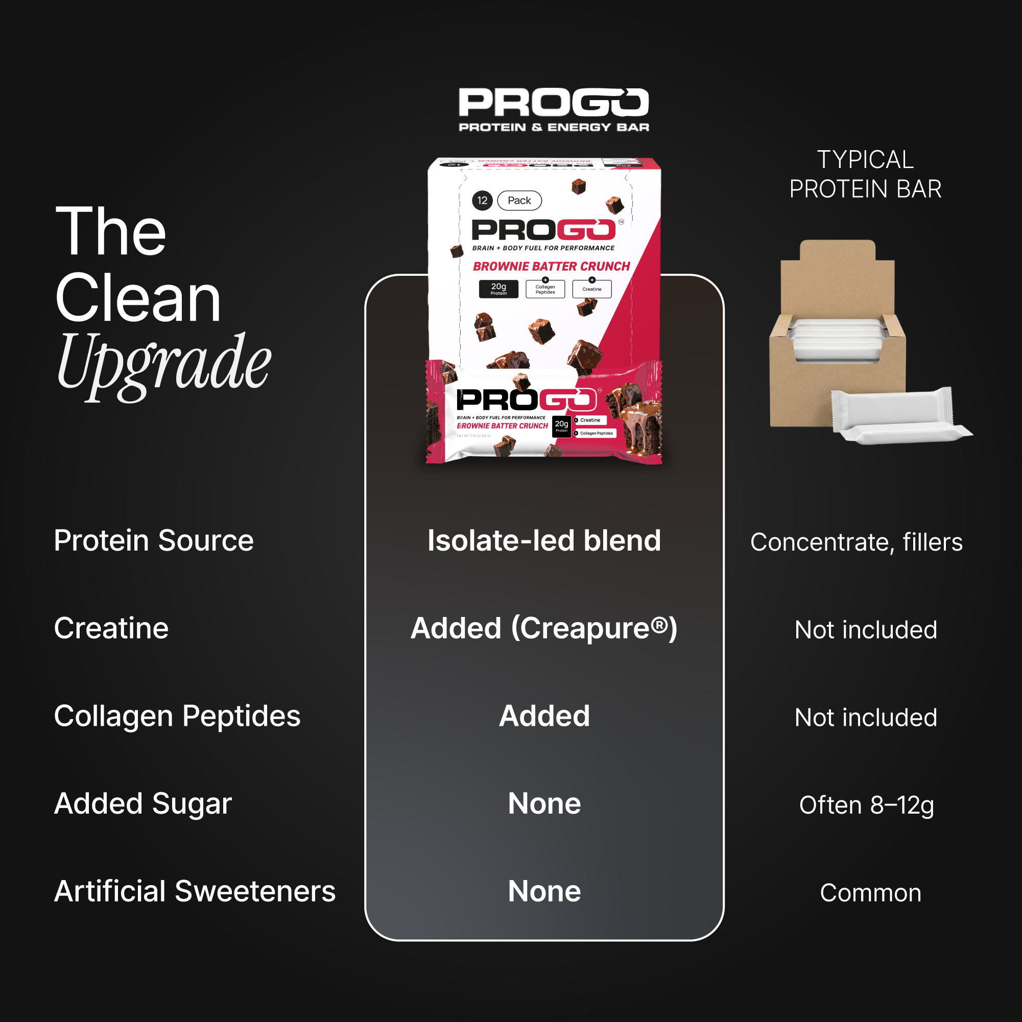 ProGo Bars Brownie Batter Crunch 12 Pack - Image 4